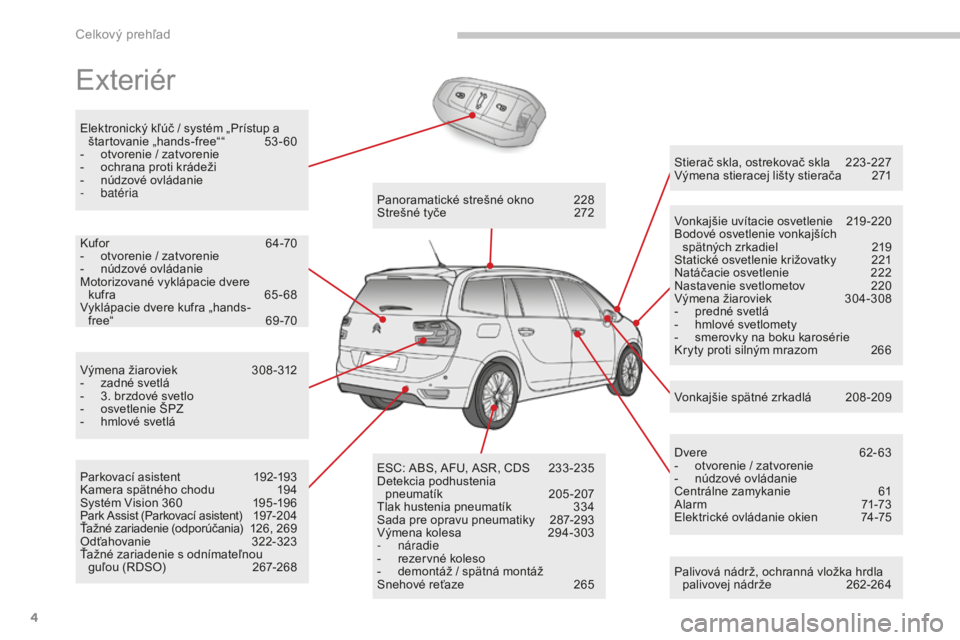 CITROEN C4 SPACETOURER 2018  Návod na použitie (in Slovak) 4
C4-Picasso-II_sk_Chap00b_vue-ensemble_ed02-2016
Exteriér
Palivová nádrž, ochranná vložka hrdla palivovej nádrže  2 62-264
Stierač skla, ostrekovač skla
 
2
 23 -227
Výmena stieracej lišt