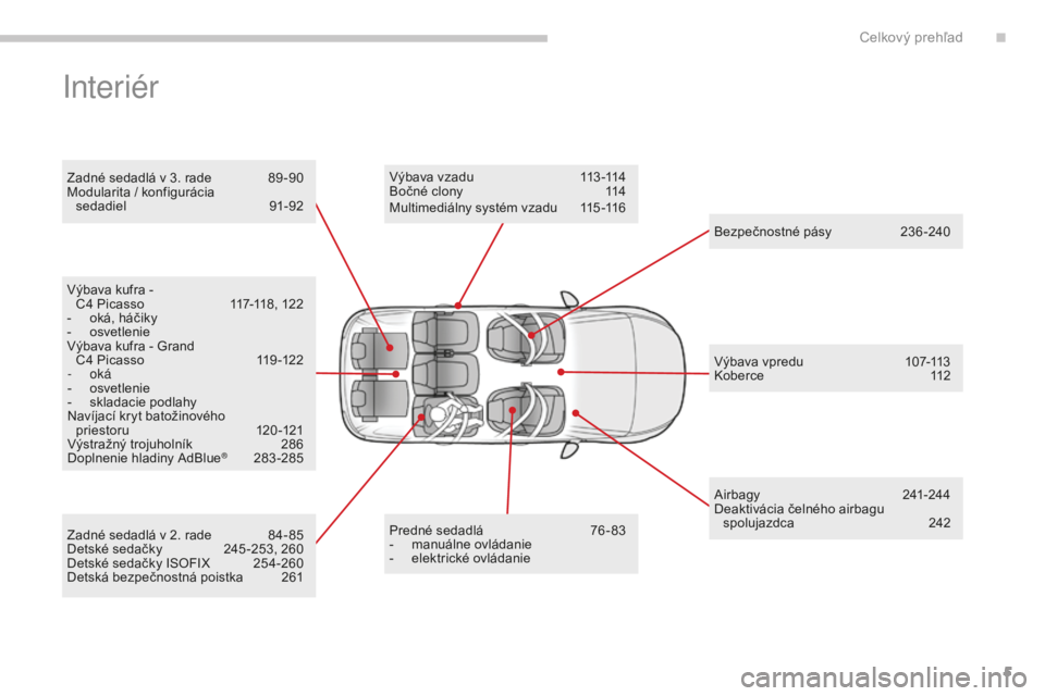 CITROEN C4 SPACETOURER 2018  Návod na použitie (in Slovak) 5
C4-Picasso-II_sk_Chap00b_vue-ensemble_ed02-2016
Interiér
Zadné sedadlá v 3. rade 89 -90
Modularita / konfigurácia   sedadiel
 9

1-92
Predné sedadlá
 
7
 6 - 83
-
 m

anuálne ovládanie
-
 
e