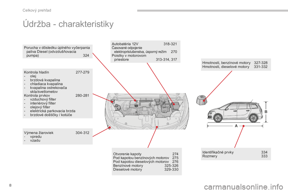 CITROEN C4 SPACETOURER 2018  Návod na použitie (in Slovak) 8
C4-Picasso-II_sk_Chap00b_vue-ensemble_ed02-2016
Údržba - charakteristiky
Hmotnosti, benzínové motory 327-328
Hmotnosti, dieselové motory  3 31-332
Porucha v dôsledku úplného vyčerpania 
pal