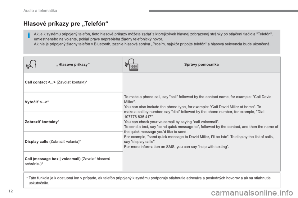 CITROEN C4 SPACETOURER 2016  Návod na použitie (in Slovak) 12
  Audio a telematika 
 
 
 
„Hlasové príkazy“ 
 
   
 
Správy pomocníka 
 
 
   
Call contact <...> 
 (Zavolať kontakt) *  
  To make a phone call, say "call" followed by the contact name,