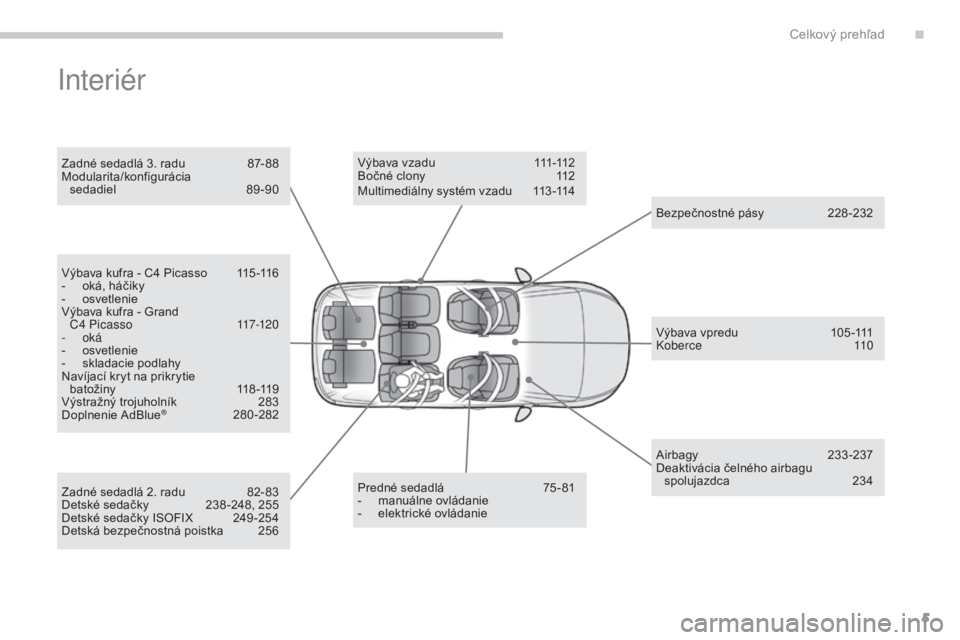 CITROEN C4 SPACETOURER 2016  Návod na použitie (in Slovak) 5
C4-Picasso-II_sk_Chap00b_vue-ensemble_ed01-2016
Interiér
Zadné sedadlá 3. radu 87- 88
Modularita/konfigurácia   
sedadiel
 8

9-90
Predné sedadlá
 
7
 5 - 81
-
 m

anuálne ovládanie
-
 
e
 l