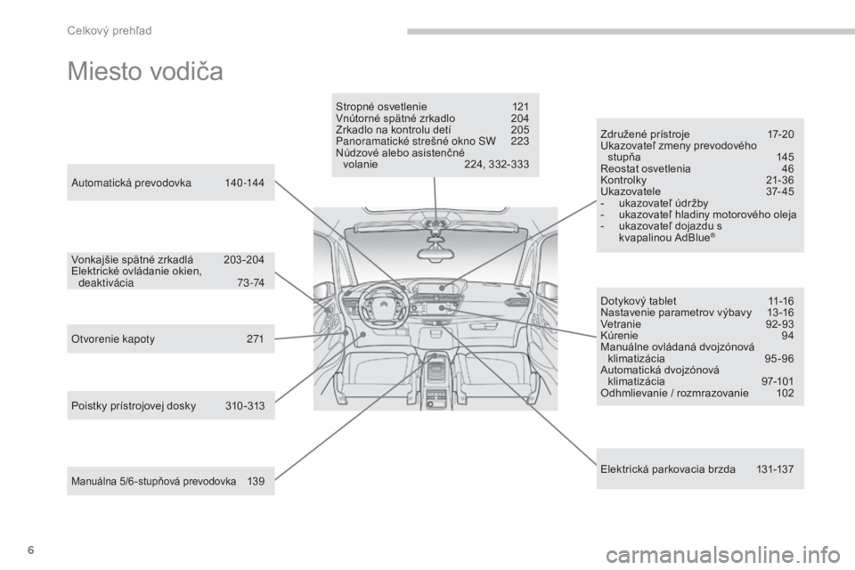 CITROEN C4 SPACETOURER 2016  Návod na použitie (in Slovak) 6
C4-Picasso-II_sk_Chap00b_vue-ensemble_ed01-2016
Miesto vodiča
Dotykový tablet 11-16
Nastavenie parametrov výbavy  1 3 -16
Vetranie
 9

2-93
Kúrenie
 9

4
Manuálne ovládaná dvojzónová  klima