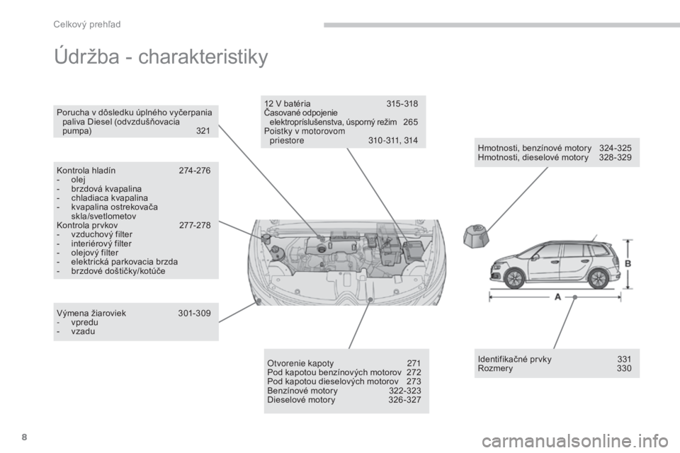 CITROEN C4 SPACETOURER 2016 Návod na použitie (in Slovak) 8
C4-Picasso-II_sk_Chap00b_vue-ensemble_ed01-2016
Údržba - charakteristiky
Hmotnosti, benzínové motory 324-325
Hmotnosti, dieselové motory 3 28 -329
Porucha v dôsledku úplného vyčerpania
pa CITROEN C4 SPACETOURER 2016 Návod na použitie (in Slovak) 8
C4-Picasso-II_sk_Chap00b_vue-ensemble_ed01-2016
Údržba - charakteristiky
Hmotnosti, benzínové motory 324-325
Hmotnosti, dieselové motory 3 28 -329
Porucha v dôsledku úplného vyčerpania
pa
