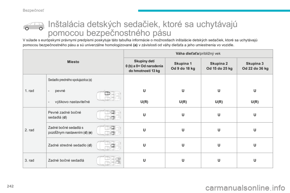 CITROEN C4 SPACETOURER 2015 Návod na použitie (in Slovak) 242
C4-Picasso-II_sk_Chap06_securite_ed01-2014
Inštalácia detských sedačiek, ktoré sa uchytávajú
pomocou bezpečnostného pásu
v súlade s európskymi právnymi predpismi poskytuje táto tabu CITROEN C4 SPACETOURER 2015 Návod na použitie (in Slovak) 242
C4-Picasso-II_sk_Chap06_securite_ed01-2014
Inštalácia detských sedačiek, ktoré sa uchytávajú
pomocou bezpečnostného pásu
v súlade s európskymi právnymi predpismi poskytuje táto tabu