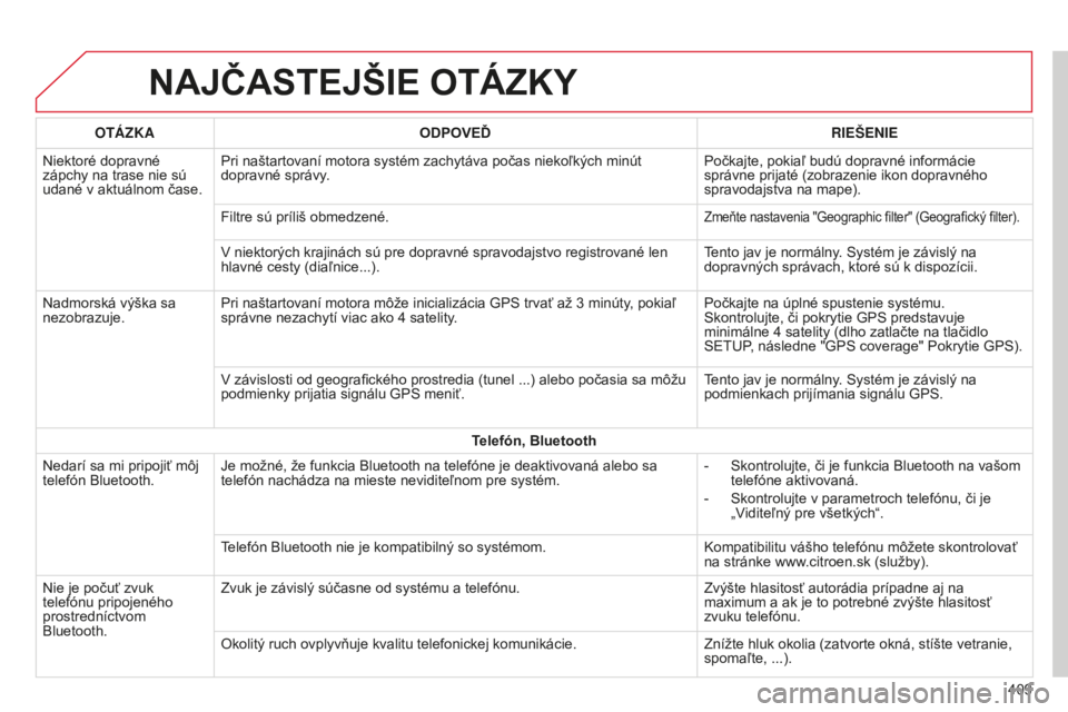 CITROEN C4 SPACETOURER 2015 Návod na použitie (in Slovak) C4-Picasso-II_sk_Chap10b_SMeGplus_ed01-2014
NAJČASTEJŠIE OTáZKY
409
OT
á
ZKA
ODPOVEĎ RIEŠENIE
Niektoré dopravné
zápchy na trase nie sú
udané v aktuálnom čase. Pri naštartovaní motora CITROEN C4 SPACETOURER 2015 Návod na použitie (in Slovak) C4-Picasso-II_sk_Chap10b_SMeGplus_ed01-2014
NAJČASTEJŠIE OTáZKY
409
OT
á
ZKA
ODPOVEĎ RIEŠENIE
Niektoré dopravné
zápchy na trase nie sú
udané v aktuálnom čase. Pri naštartovaní motora