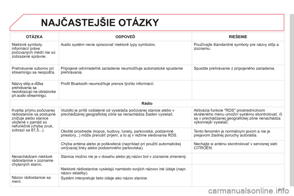 CITROEN C4 SPACETOURER 2015 Návod na použitie (in Slovak) C4-Picasso-II_sk_Chap10b_SMeGplus_ed01-2014
NAJČASTEJŠIE OTáZKY
4 11
OT
á
ZKA
ODPOVEĎ RIEŠENIE
Niektoré symboly
informácií práve
počúvaných médií nie sú
zobrazené správne.
a
udio CITROEN C4 SPACETOURER 2015 Návod na použitie (in Slovak) C4-Picasso-II_sk_Chap10b_SMeGplus_ed01-2014
NAJČASTEJŠIE OTáZKY
4 11
OT
á
ZKA
ODPOVEĎ RIEŠENIE
Niektoré symboly
informácií práve
počúvaných médií nie sú
zobrazené správne.
a
udio