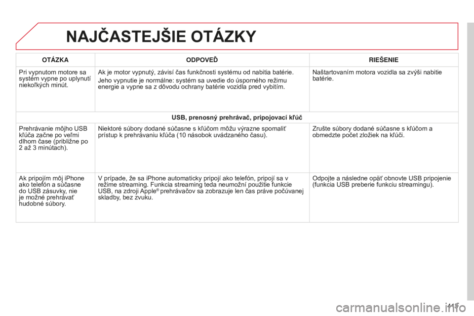CITROEN C4 SPACETOURER 2015 Návod na použitie (in Slovak) C4-Picasso-II_sk_Chap10b_SMeGplus_ed01-2014
NAJČASTEJŠIE OTáZKY
413
OT
á
ZKA
ODPOVEĎ RIEŠENIE
Pri vypnutom motore sa
systém vypne po uplynutí
niekoľkých minút.
a
k je motor vypnutý, zá CITROEN C4 SPACETOURER 2015 Návod na použitie (in Slovak) C4-Picasso-II_sk_Chap10b_SMeGplus_ed01-2014
NAJČASTEJŠIE OTáZKY
413
OT
á
ZKA
ODPOVEĎ RIEŠENIE
Pri vypnutom motore sa
systém vypne po uplynutí
niekoľkých minút.
a
k je motor vypnutý, zá