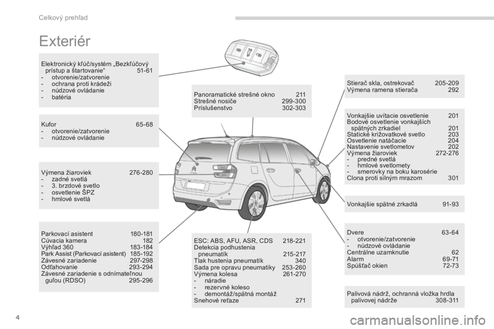 CITROEN C4 SPACETOURER 2015 Návod na použitie (in Slovak) 4
C4-Picasso-II_sk_Chap00b_vue-ensemble_ed01-2014
exteriér
Palivová nádrž, ochranná vložka hrdla palivovej nádrže 3 08 -311
Stierač skla, ostrekovač
2
05 -209
vý
mena ramena stierača CITROEN C4 SPACETOURER 2015 Návod na použitie (in Slovak) 4
C4-Picasso-II_sk_Chap00b_vue-ensemble_ed01-2014
exteriér
Palivová nádrž, ochranná vložka hrdla palivovej nádrže 3 08 -311
Stierač skla, ostrekovač
2
05 -209
vý
mena ramena stierača