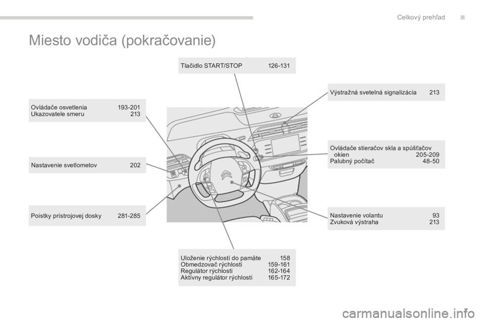 CITROEN C4 SPACETOURER 2015 Návod na použitie (in Slovak) 7
C4-Picasso-II_sk_Chap00b_vue-ensemble_ed01-2014
výstražná svetelná signalizácia 2 13
ul
oženie rýchlostí do pamäte
1
58
Obmedzovač rýchlosti
1
59 -161
re
gulátor rýchlosti
1
CITROEN C4 SPACETOURER 2015 Návod na použitie (in Slovak) 7
C4-Picasso-II_sk_Chap00b_vue-ensemble_ed01-2014
výstražná svetelná signalizácia 2 13
ul
oženie rýchlostí do pamäte
1
58
Obmedzovač rýchlosti
1
59 -161
re
gulátor rýchlosti
1