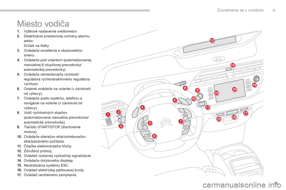CITROEN C4 SPACETOURER 2014  Návod na použitie (in Slovak) .
11
Zoznámenie sa s vozidlom
1.   Výškové nastavenie svetlometov. 2.Deaktivácia priestorovej ochrany alarmu alebo 
  Držiak na lístky.3.Ovládače osvetlenia a ukazovateľov smeru. 4. 
 Ovlád