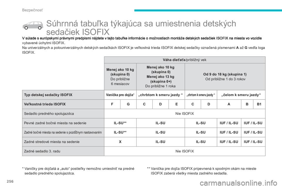 CITROEN C4 SPACETOURER 2014  Návod na použitie (in Slovak) 256
Bezpečnosť
 
 
 
 
 
 
 
 
 
 
 
 
 
 
 
Súhrnná tabuľka týkajúca sa umiestnenia detských 
sedačiek ISOFIX  
vybavené úchytmi ISOFIX. 
Na univerzáln
ych a polouniverzálnych detských 