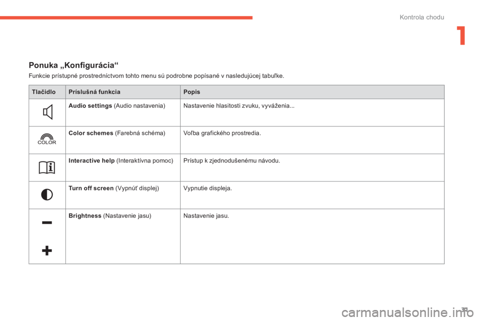 CITROEN C4 SPACETOURER 2014  Návod na použitie (in Slovak) 1
31
Kontrola chodu
  Funkcie prístupné prostredníctvom tohto menu sú podrobne popísané v nasledujúcej tabuľke.
 
 
Ponuka „Konﬁ gurácia“
TlačidloPríslušná funkciaPopis
Audio settin