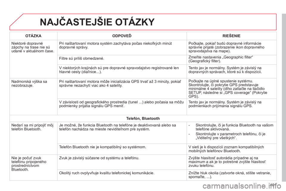 CITROEN C4 SPACETOURER 2014 Návod na použitie (in Slovak) 401
NAJČASTEJŠIE OTÁZKY
OTÁZKAODPOVEĎRIE CITROEN C4 SPACETOURER 2014 Návod na použitie (in Slovak) 401
NAJČASTEJŠIE OTÁZKY
OTÁZKAODPOVEĎRIE