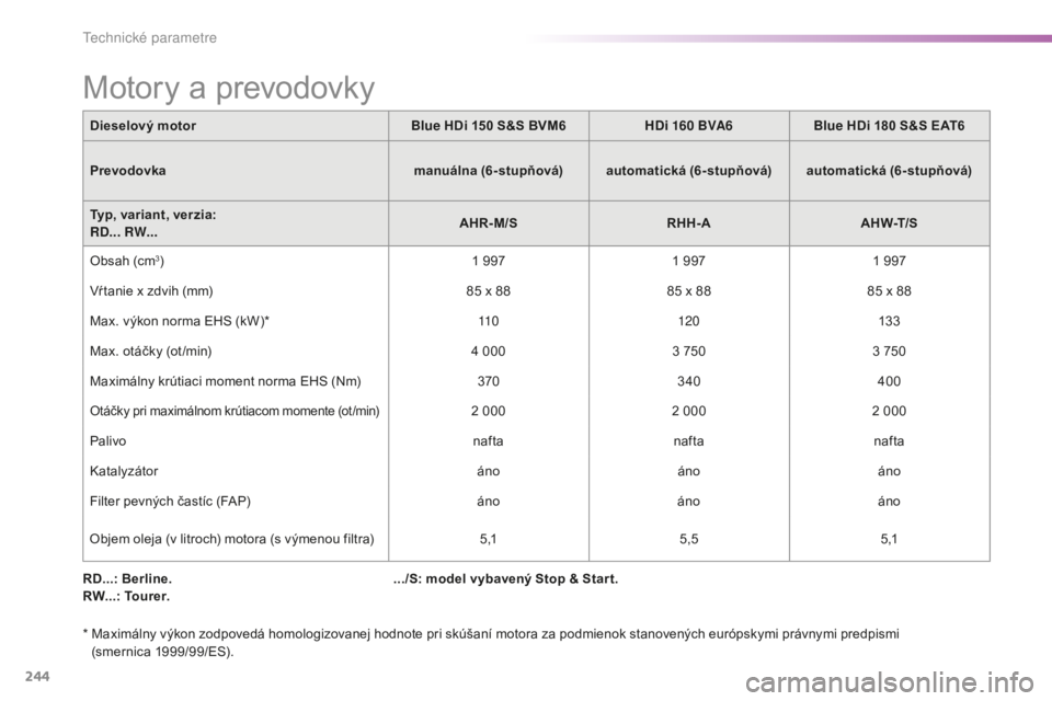 CITROEN C5 2016  Návod na použitie (in Slovak) 244
C5_sk_Chap10_caracteristique_ed01-2015
RD...: Berline.
RW...: Tourer.
*  
M
 aximálny výkon zodpovedá homologizovanej hodnote pri skúšaní motora za podmienok stanovených európskymi právny