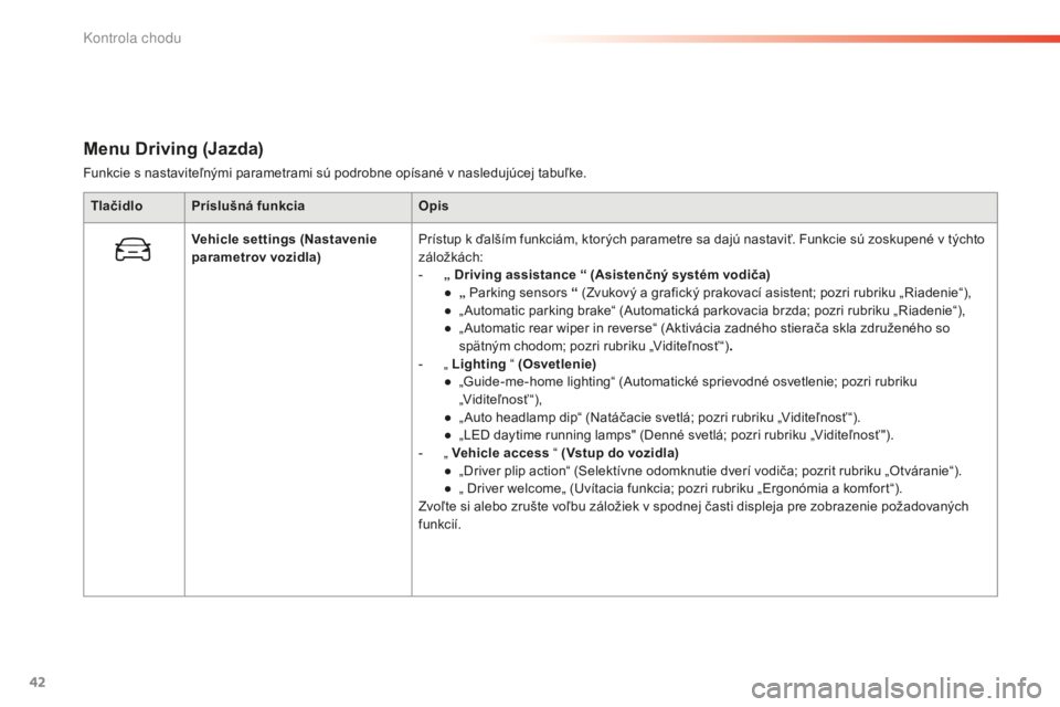 CITROEN C5 2016  Návod na použitie (in Slovak) 42
C5_sk_Chap01_controle-de-marche_ed01-2015
Menu Driving (Jazda)
Funkcie s nastaviteľnými parametrami sú podrobne opísané v nasledujúcej tabuľke.Tlačidlo Príslušná funkcia Opis
Vehicle set