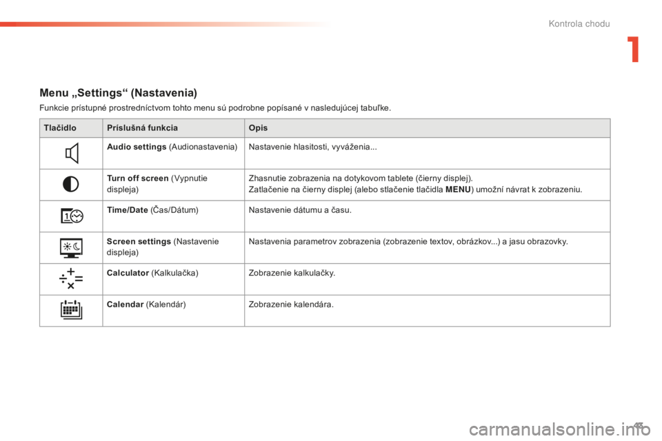 CITROEN C5 2016 Návod na použitie (in Slovak) 43
C5_sk_Chap01_controle-de-marche_ed01-2015
Menu „Settings“ (Nastavenia)
Funkcie prístupné prostredníctvom tohto menu sú podrobne popísané v nasledujúcej tabuľke.Tlačidlo Príslušná fu CITROEN C5 2016 Návod na použitie (in Slovak) 43
C5_sk_Chap01_controle-de-marche_ed01-2015
Menu „Settings“ (Nastavenia)
Funkcie prístupné prostredníctvom tohto menu sú podrobne popísané v nasledujúcej tabuľke.Tlačidlo Príslušná fu
