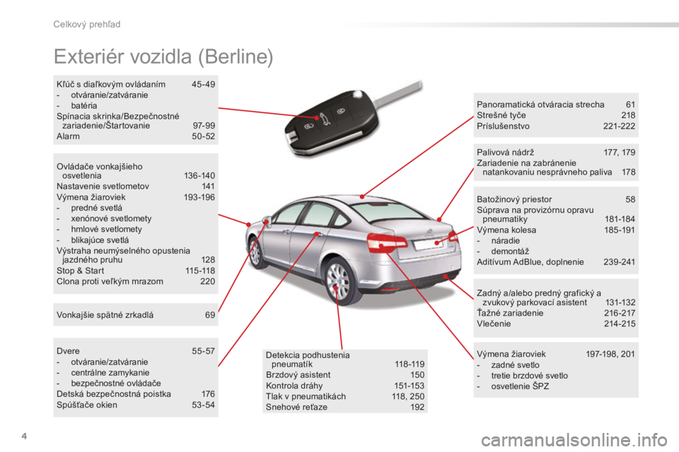 CITROEN C5 2016  Návod na použitie (in Slovak) 4
C5_sk_Chap00b_vue-ensemble_ed01-2015
exteriér vozidla (Berline)
Panoramatická otváracia strecha 61
Strešné tyče   2 18
Príslušenstvo 
 2

21-222
vý

mena žiaroviek   
1
 97-198, 201
-
 
za