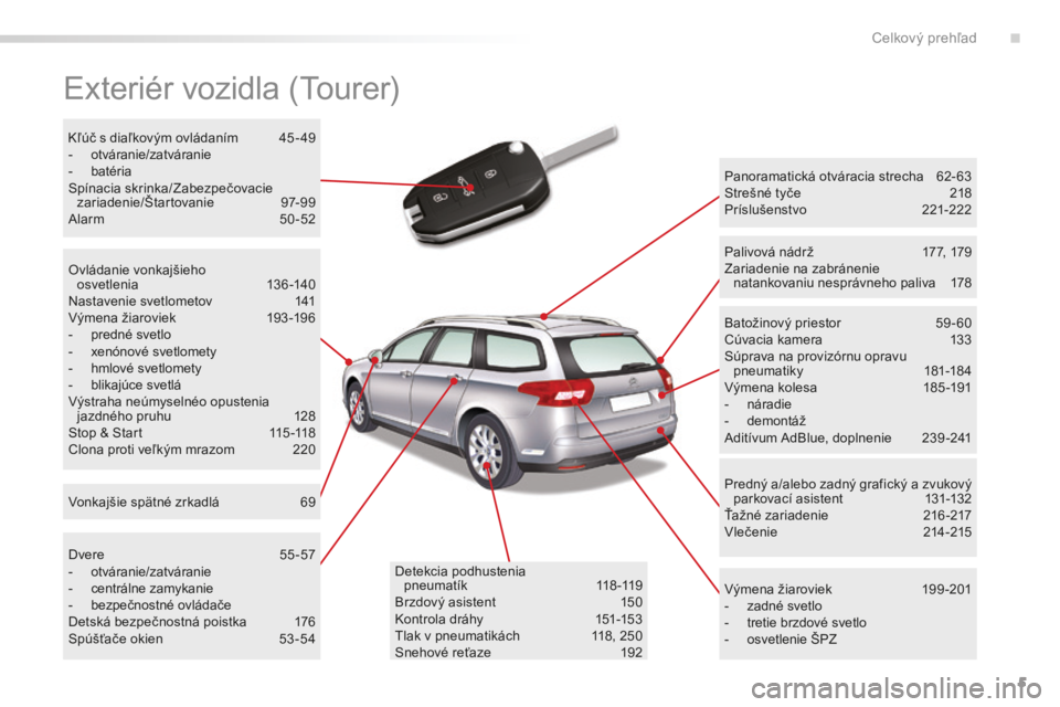 CITROEN C5 2016  Návod na použitie (in Slovak) 5
C5_sk_Chap00b_vue-ensemble_ed01-2015
exteriér vozidla (tourer)
Panoramatická otváracia strecha 6 2- 63
Strešné tyče  2 18
Príslušenstvo
 2

21-222
vý

mena žiaroviek  
1
 99 -201
-
 
zadn�