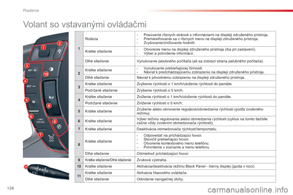 CITROEN C5 2015  Návod na použitie (in Slovak) 126
C5_sk_Chap04_conduite_ed01-2014
volant so vstavanými ovládačmi
1
ro
tácia
-  
P
 osúvanie rôznych stránok s informáciami na displeji združeného prístroja.
-  
P
 remiestňovanie sa v r