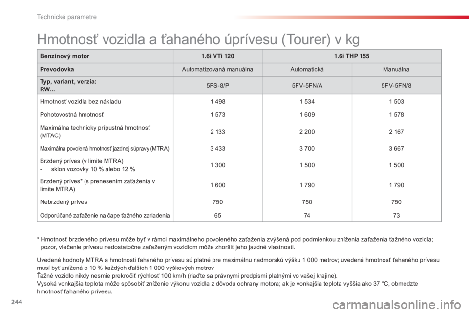 CITROEN C5 2015  Návod na použitie (in Slovak) 244
C5_sk_Chap10_caracteristique_ed01-2014
Benzínový motor1.6i VTi 1201.6i THP 155
Prevodovka
au
 tomatizovaná manuálna
a
 utomatickáManuálna
Typ, variant, verzia:
RW... 5FS- 8/P
5F
v-

5FN/
a5F