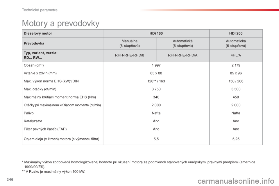 CITROEN C5 2015  Návod na použitie (in Slovak) 246
C5_sk_Chap10_caracteristique_ed01-2014
*  Maximálny výkon zodpovedá homologizovanej hodnote pri skúšaní motora za podmienok stanovených európskymi právnymi predpismi (smernica 1999/99/eS 