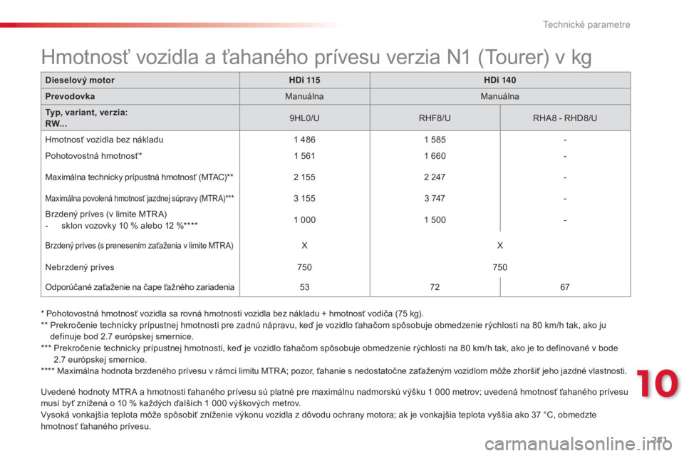 CITROEN C5 2015  Návod na použitie (in Slovak) 251
C5_sk_Chap10_caracteristique_ed01-2014
uvedené hodnoty Mtr a  a hmotnosti ťahaného prívesu sú platné pre maximálnu nadmorskú výšku 1   000   metrov; uvedená hmotnosť ťahaného príves