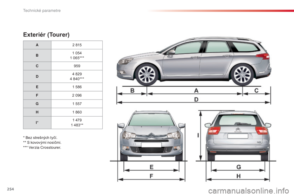CITROEN C5 2015  Návod na použitie (in Slovak) 254
C5_sk_Chap10_caracteristique_ed01-2014
Exteriér (Tourer)
A2   815
B 1
  054
1
  065***
C 959
D 4
  829
4
  840***
E 1
  586
F 2
  096
G 1
  557
H 1
  860
I * 1
  479
1
  483**
* Bez strešných t