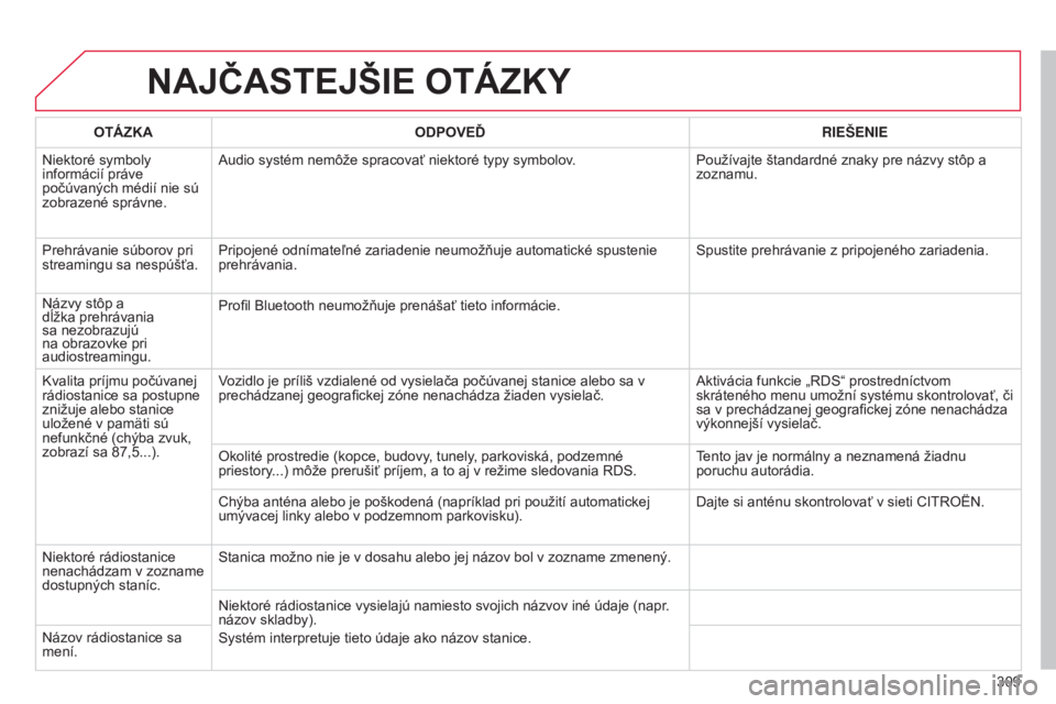 CITROEN C5 2015  Návod na použitie (in Slovak) 309
C5_sk_Chap11b_rt6-2-8_ed01-2014
NAJČASTEJŠIE OTÁZKY
OTÁZKAODPOVEĎ RIEŠENIE
Niektoré symboly 
informácií práve 
počúvaných médií nie sú 
zobrazené správne.
a
 udio systém nemôž