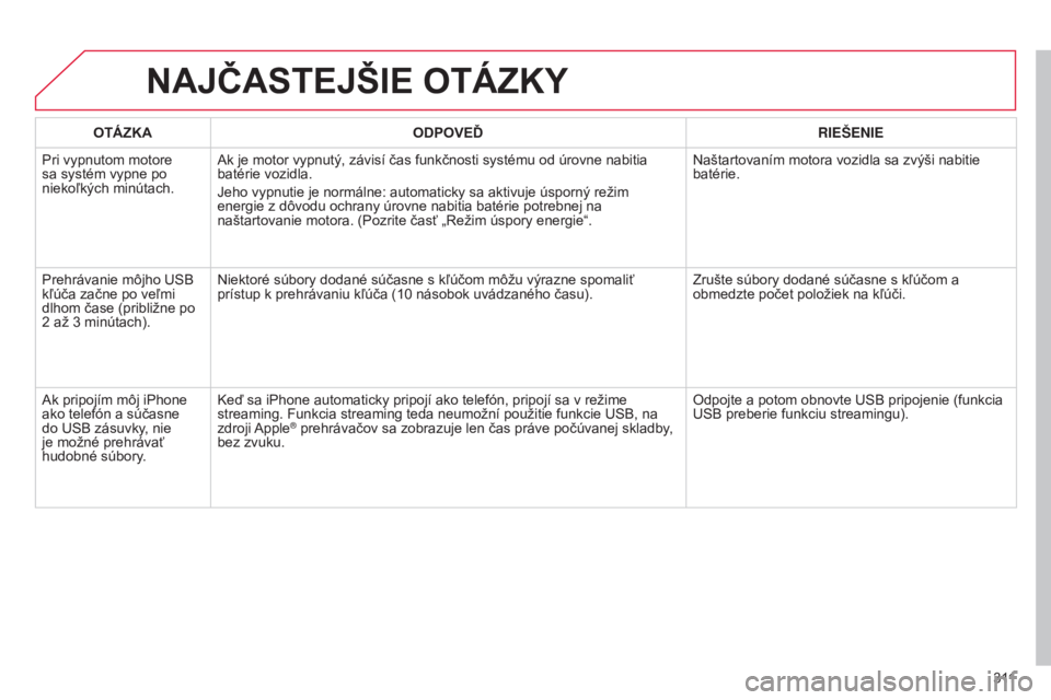 CITROEN C5 2015  Návod na použitie (in Slovak) 3 11
C5_sk_Chap11b_rt6-2-8_ed01-2014
NAJČASTEJŠIE OTÁZKY
OTÁZKAODPOVEĎ RIEŠENIE
Pri vypnutom motore 
sa systém vypne po 
niekoľkých minútach.
a
 k je motor vypnutý, závisí čas funkčnost