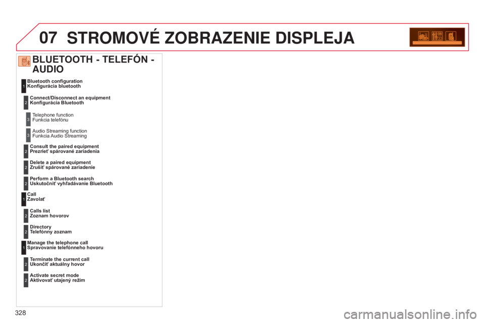 CITROEN C5 2015  Návod na použitie (in Slovak) 07
328
C5_sk_Chap11c_rD45_ed01_2014
STROMOVé zOBRAzENIE DISPLEJA
Bluetooth configuration
Konfigurácia bluetooth
Call
Zavolať
Manage the telephone call
Spravovanie telefónneho hovoru
BLUETOOTH - TE