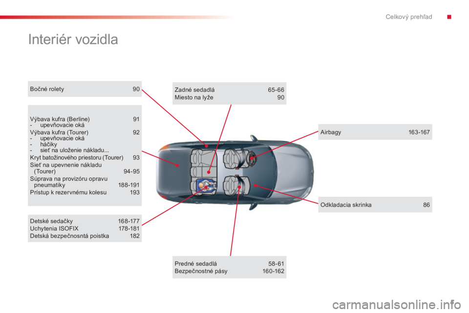 CITROEN C5 2015  Návod na použitie (in Slovak) 5
C5_sk_Chap00b_vue-ensemble_ed01-2014
Interiér vozidla
výbava kufra (Berline)  9 1
-  upevňovacie okávý

bava kufra (
to
 urer)   
9
 2
-
 
upevňovacie oká
-

 
háčiky
-

 
sieť na uloženi
