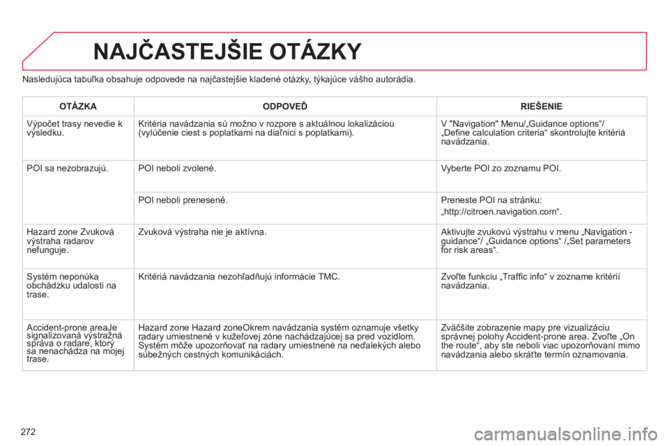 CITROEN C5 2014 Návod na použitie (in Slovak) 272
NAJČASTEJŠIE OTÁZKY
Nasledujúca tabuľka obsahuje odpovede na najčastejšie kladené otázky, týkajúce vášho autorádia.
OTÁZK
AODPOVEĎRIE CITROEN C5 2014 Návod na použitie (in Slovak) 272
NAJČASTEJŠIE OTÁZKY
Nasledujúca tabuľka obsahuje odpovede na najčastejšie kladené otázky, týkajúce vášho autorádia.
OTÁZK
AODPOVEĎRIE