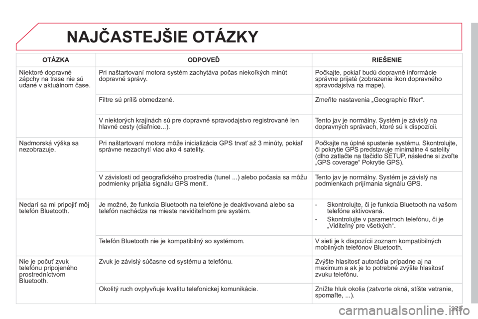 CITROEN C5 2014 Návod na použitie (in Slovak) 273
NAJČASTEJŠIE OTÁZKY
OTÁZKAODPOVEĎRIE CITROEN C5 2014 Návod na použitie (in Slovak) 273
NAJČASTEJŠIE OTÁZKY
OTÁZKAODPOVEĎRIE