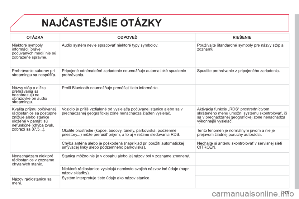 CITROEN C5 2014 Návod na použitie (in Slovak) 275
NAJČASTEJŠIE OTÁZKY
OTÁZKAODPOVEĎRIE CITROEN C5 2014 Návod na použitie (in Slovak) 275
NAJČASTEJŠIE OTÁZKY
OTÁZKAODPOVEĎRIE