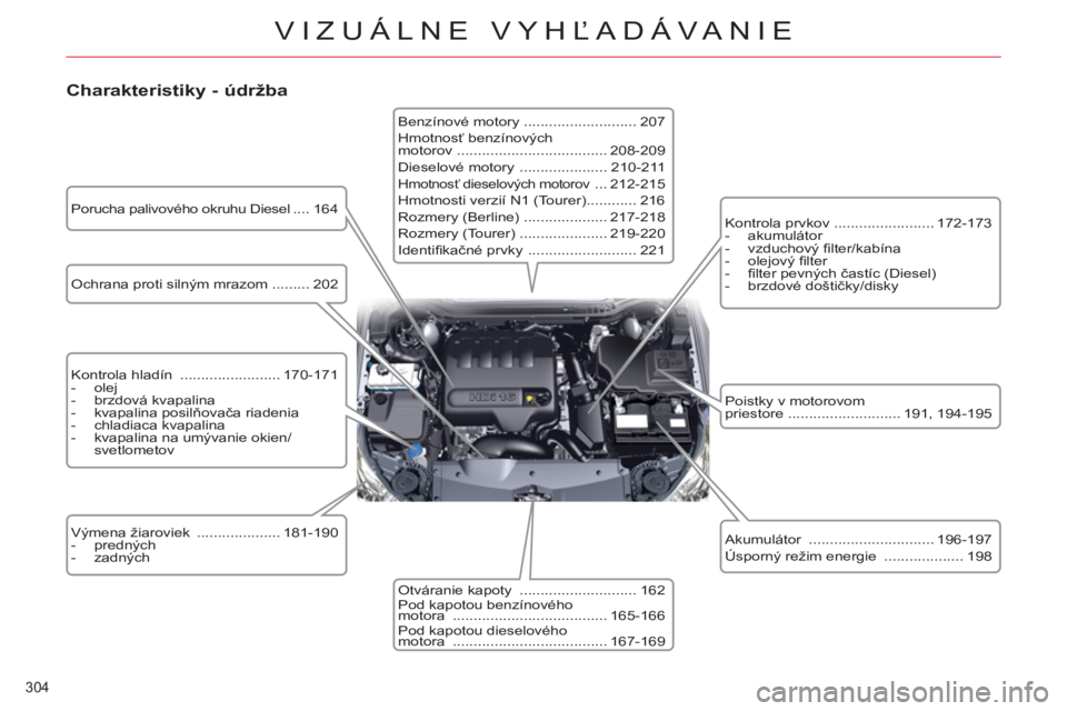CITROEN C5 2014 Návod na použitie (in Slovak) 304
VIZUÁLNE VYHĽADÁVANIE
Charakteristiky - údržba
Ochrana proti silným mrazom ......... 202
Kontrola hladín ........................ 170-171
- olej
- brzdová kv CITROEN C5 2014 Návod na použitie (in Slovak) 304
VIZUÁLNE VYHĽADÁVANIE
Charakteristiky - údržba
Ochrana proti silným mrazom ......... 202
Kontrola hladín ........................ 170-171
- olej
- brzdová kv