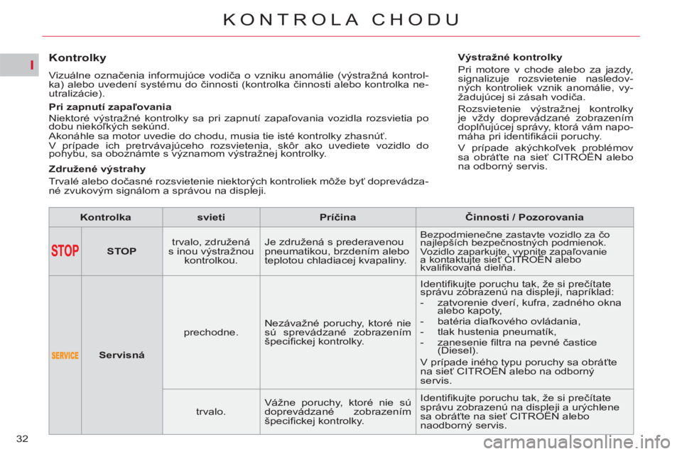 CITROEN C5 2014  Návod na použitie (in Slovak) I
32
KONTROLA CHODU
   
 
 
 
 
 
 
 
 
Kontrolky 
 
Vizuálne označenia informujúce vodiča o vzniku anomálie (výstražná kontrol-
ka) alebo uvedení systému do činnosti (kontrolka činnosti a