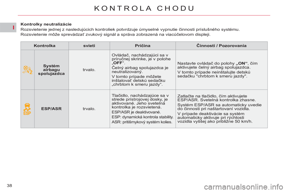 CITROEN C5 2014  Návod na použitie (in Slovak) I
38
KONTROLA CHODU
   
 
 
 
 
 
 
 
 
 
Kontrolky neutralizácie 
  Rozsvietenie jednej z nasledujúcich kontroliek potvrdzuje úmyselné vypnutie činnosti príslušného systému.   
Rozsvietenie 