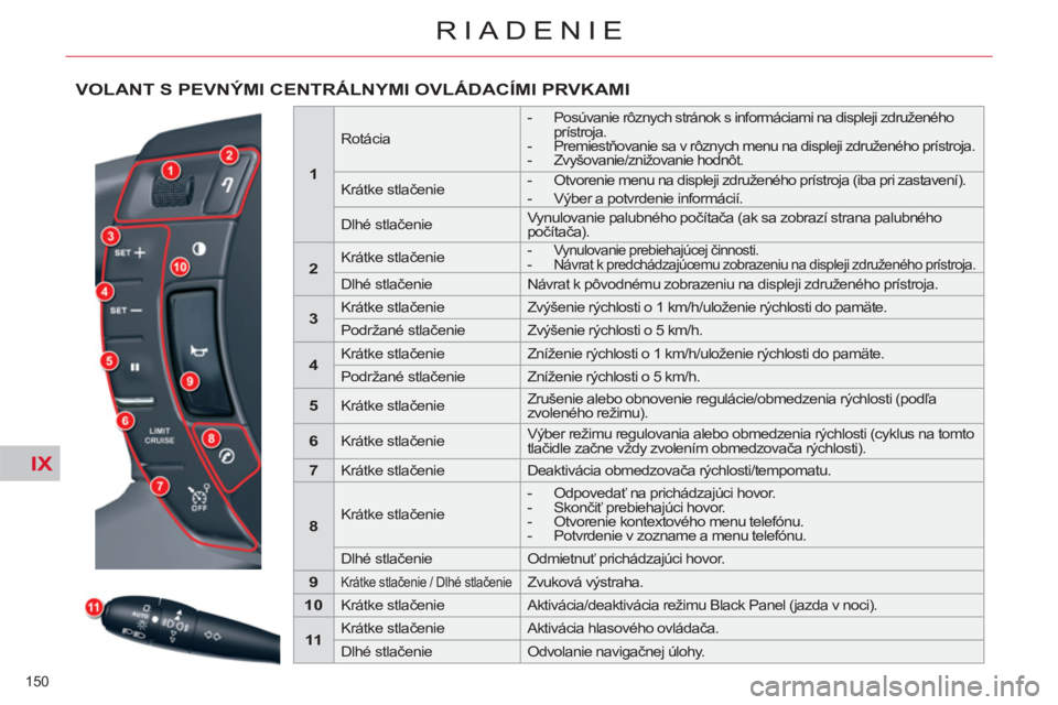 CITROEN C5 2012  Návod na použitie (in Slovak) IX
150 
RIADENIE
VOLANT S PEVNÝMI CENTRÁLNYMI OVLÁDACÍMI PRVKAMI
   
 
1 
 
 
 
 
Rotácia  
 
 
 
-   Posúvanie rôznych stránok s informáciami na displeji združeného 
prístroja. 
   
-  Pr