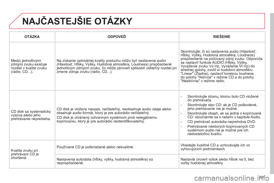 CITROEN C5 2012  Návod na použitie (in Slovak) 301
  NAJČASTEJŠIE OTÁZKY 
 
 
OTÁZKA 
   
ODPOVEĎ 
 RIEŠENIE  
  Medzi 
jednotlivými zdrojmi zvuku existuje rozdiel v kvalite zvuku (rádio, CD...).
Na získanie optimálnej kvality posluchu m