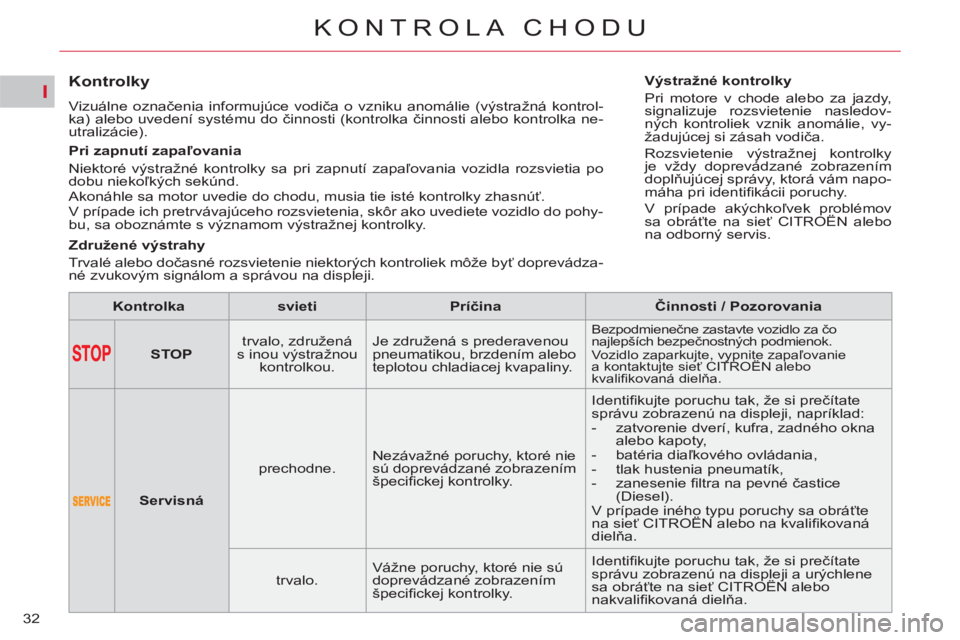 CITROEN C5 2012 Návod na použitie (in Slovak) I
32
KONTROLA CHODU
Kontrolky
Vizuálne označenia informujúce vodiča o vzniku anomálie (výstražná kontrol-
ka) alebo uvedení systému do činnosti (kontrolka činnosti a CITROEN C5 2012 Návod na použitie (in Slovak) I
32
KONTROLA CHODU
Kontrolky
Vizuálne označenia informujúce vodiča o vzniku anomálie (výstražná kontrol-
ka) alebo uvedení systému do činnosti (kontrolka činnosti a