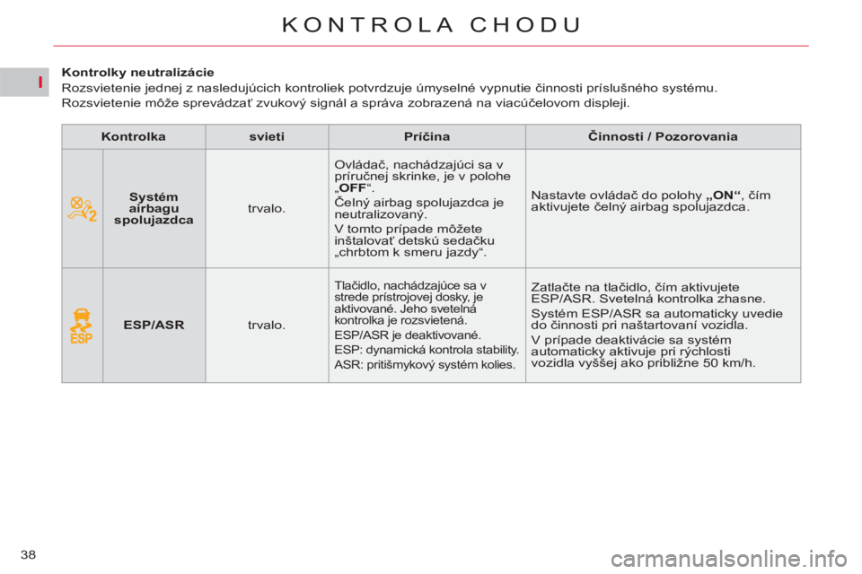 CITROEN C5 2012 Návod na použitie (in Slovak) I
38
KONTROLA CHODU
Kontrolky neutralizácie
Rozsvietenie jednej z nasledujúcich kontroliek potvrdzuje úmyselné vypnutie činnosti príslušného systému.
Rozsvietenie CITROEN C5 2012 Návod na použitie (in Slovak) I
38
KONTROLA CHODU
Kontrolky neutralizácie
Rozsvietenie jednej z nasledujúcich kontroliek potvrdzuje úmyselné vypnutie činnosti príslušného systému.
Rozsvietenie