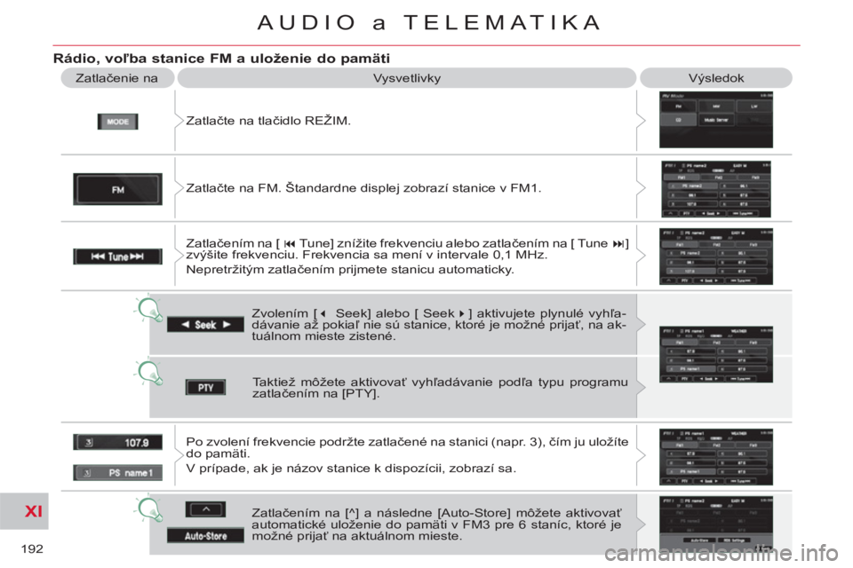CITROEN C-CROSSER 2012  Návod na použitie (in Slovak) XI
192
AUDIO a TELEMATIKA
   
Rádio, voľba stanice FM a uloženie do pamäti
 
Zatlačte na tlačidlo REŽIM.    Zatlačenie na   Vysvetlivky  Výsledok 
  Zvolením [ � 
 Seek] alebo [ Seek � 
] 