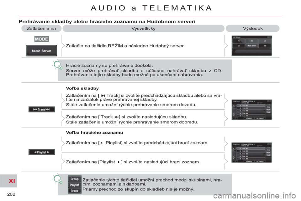 CITROEN C-CROSSER 2012 Návod na použitie (in Slovak) XI
202
AUDIO a TELEMATIKA
Vysvetlivky Výsledok
Prehrávanie skladby alebo hracieho zoznamu na Hudobnom serveri
Zatlačenie na
Zatlačte na tlačidlo REŽIM a následne Hudobný server.
Hr CITROEN C-CROSSER 2012 Návod na použitie (in Slovak) XI
202
AUDIO a TELEMATIKA
Vysvetlivky Výsledok
Prehrávanie skladby alebo hracieho zoznamu na Hudobnom serveri
Zatlačenie na
Zatlačte na tlačidlo REŽIM a následne Hudobný server.
Hr
