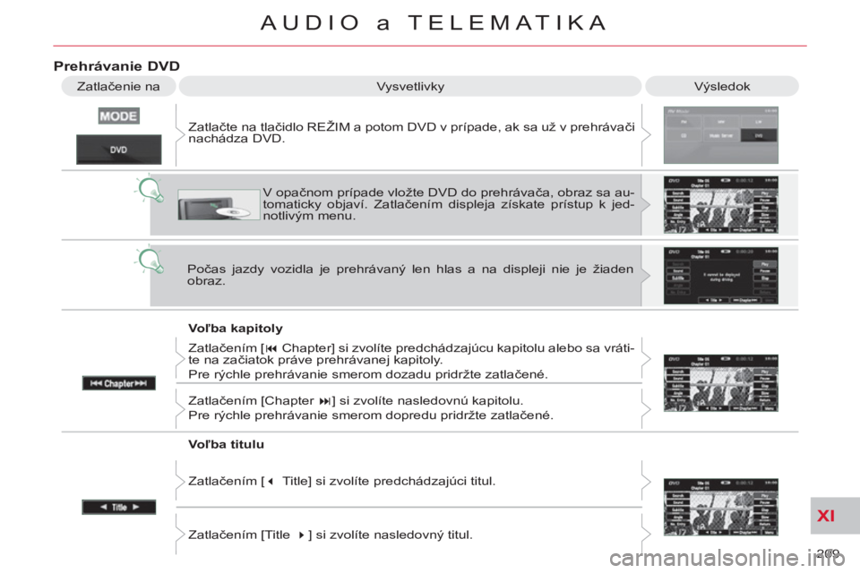 CITROEN C-CROSSER 2012 Návod na použitie (in Slovak) XI
209
AUDIO a TELEMATIKA
Prehrávanie DVD
Výsledok
Vysvetlivky
Voľba kapitoly Zatlačte na tlačidlo REŽIM a potom DVD v prípade, ak sa už v prehrávači
nachádza DVD.
V opa CITROEN C-CROSSER 2012 Návod na použitie (in Slovak) XI
209
AUDIO a TELEMATIKA
Prehrávanie DVD
Výsledok
Vysvetlivky
Voľba kapitoly Zatlačte na tlačidlo REŽIM a potom DVD v prípade, ak sa už v prehrávači
nachádza DVD.
V opa