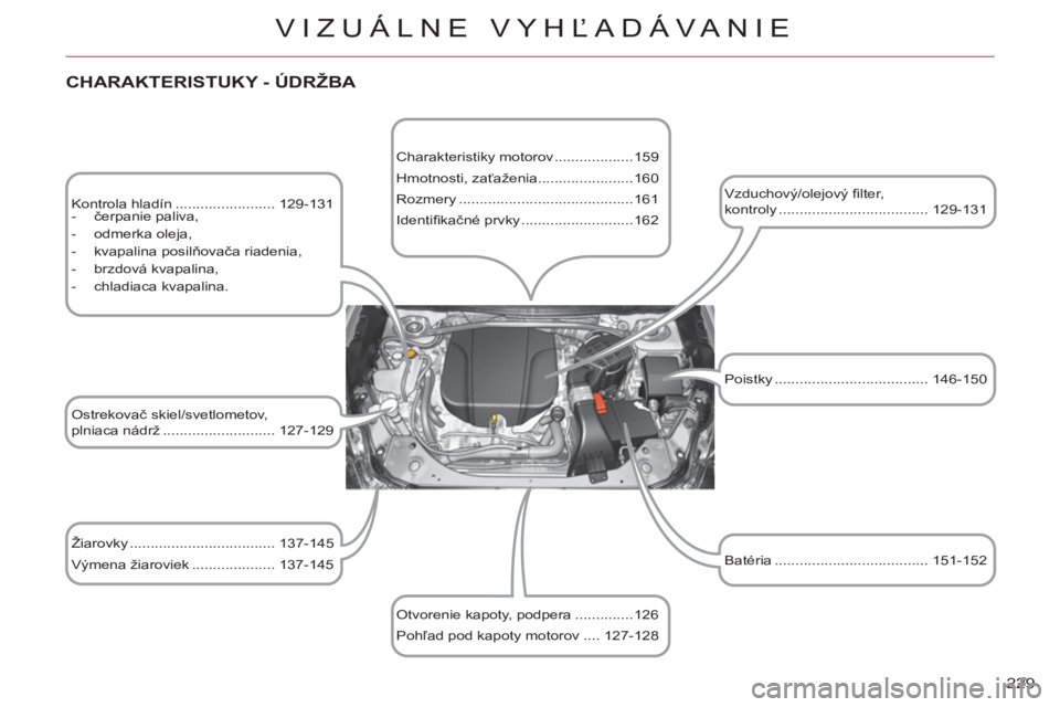 CITROEN C-CROSSER 2012 Návod na použitie (in Slovak) 229
VIZUÁLNE VYHĽADÁVANIE
CHARAKTERISTUKY - ÚDRŽBA
Kontrola hladín ........................ 129-131
- čerpanie paliva,
- odmerka oleja,
- kvapalina posilňovača r CITROEN C-CROSSER 2012 Návod na použitie (in Slovak) 229
VIZUÁLNE VYHĽADÁVANIE
CHARAKTERISTUKY - ÚDRŽBA
Kontrola hladín ........................ 129-131
- čerpanie paliva,
- odmerka oleja,
- kvapalina posilňovača r