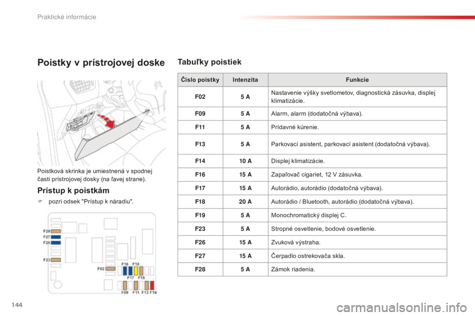 CITROEN C-ELYSÉE 2016  Návod na použitie (in Slovak) 144
Poistky v prístrojovej doske
Poistková skrinka je umiestnená v spodnej 
časti prístrojovej dosky (na ľavej strane).
Prístup k poistkám
F pozri odsek "Prístup k náradiu".Číslo p