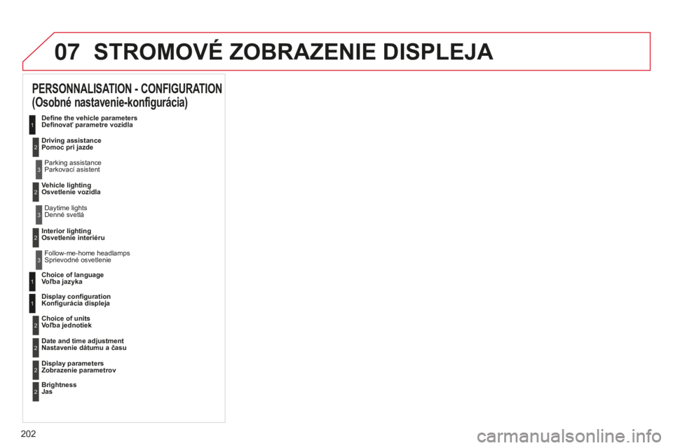 CITROEN C-ELYSÉE 2016  Návod na použitie (in Slovak) 07
202
STROMOVé ZOBRAZENIE DISPLEJA
PERSONNALISATION - CONFIGURATION 
(Osobné nastavenie-konfigurácia)
Define the vehicle parameters
Definovať parametre vozidla
Driving assistance 
Pomoc pri jazde