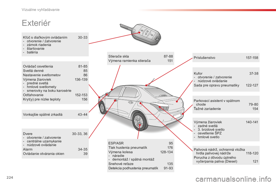CITROEN C-ELYSÉE 2016 Návod na použitie (in Slovak) 224
exteriér
kľúč s diaľkovým ovládaním 3 0 -33
- o tvorenie / zatvorenie
-
z
ámok riadenia
-
š
tartovanie
-
b
atéria
ku
f o r
3
7- 3 8
-
o
tvorenie / zatvorenie
-
n
údzo CITROEN C-ELYSÉE 2016 Návod na použitie (in Slovak) 224
exteriér
kľúč s diaľkovým ovládaním 3 0 -33
- o tvorenie / zatvorenie
-
z
ámok riadenia
-
š
tartovanie
-
b
atéria
ku
f o r
3
7- 3 8
-
o
tvorenie / zatvorenie
-
n
údzo