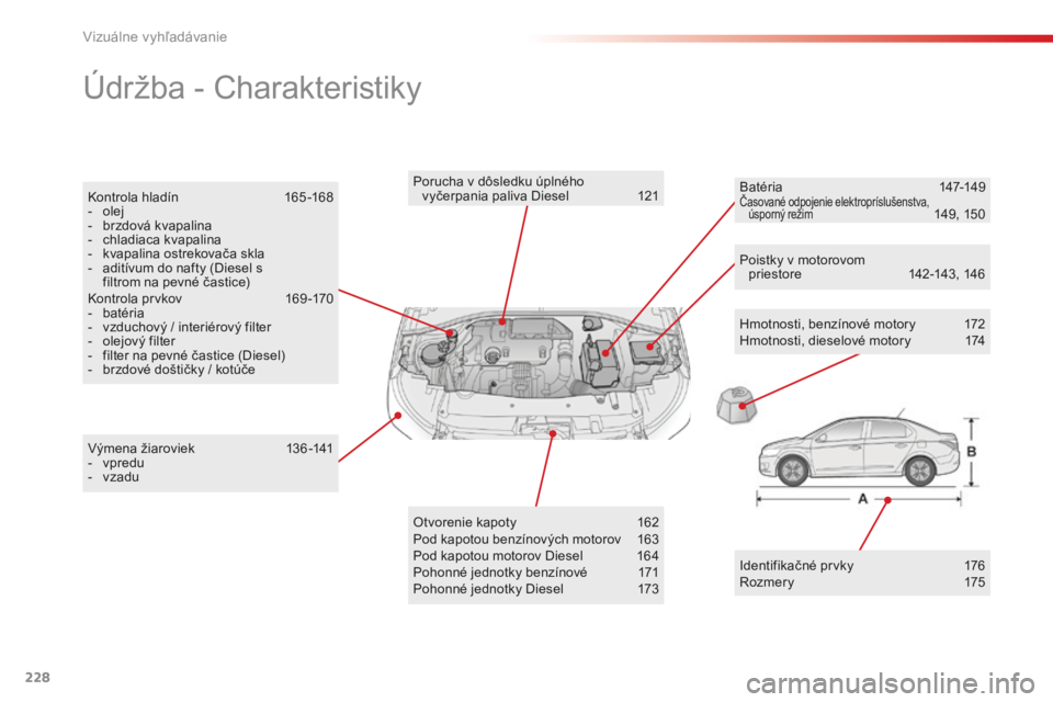 CITROEN C-ELYSÉE 2016 Návod na použitie (in Slovak) 228
Údržba - Charakteristiky
Hmotnosti, benzínové motory 172
Hmotnosti, dieselové motory 1 74
vý
mena žiaroviek
1
36 -141
-
vp
redu
-
v
zadu Porucha v dôsledku úplného
vyčerpani CITROEN C-ELYSÉE 2016 Návod na použitie (in Slovak) 228
Údržba - Charakteristiky
Hmotnosti, benzínové motory 172
Hmotnosti, dieselové motory 1 74
vý
mena žiaroviek
1
36 -141
-
vp
redu
-
v
zadu Porucha v dôsledku úplného
vyčerpani