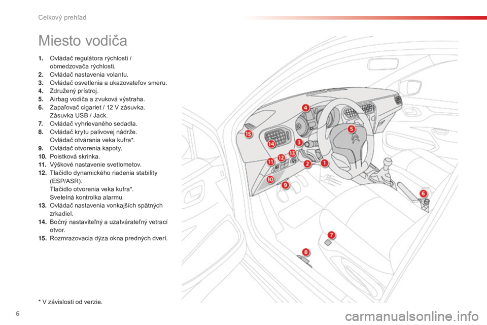 CITROEN C-ELYSÉE 2016  Návod na použitie (in Slovak) 6
C-elysee_sk_Chap00b_vue-ensemble_ed01-2014
Miesto vodiča
1. Ovládač regulátora rýchlosti / 
obmedzovača rýchlosti.
2.
 O

vládač nastavenia volantu.
3.
 O

vládač osvetlenia a ukazovateľ